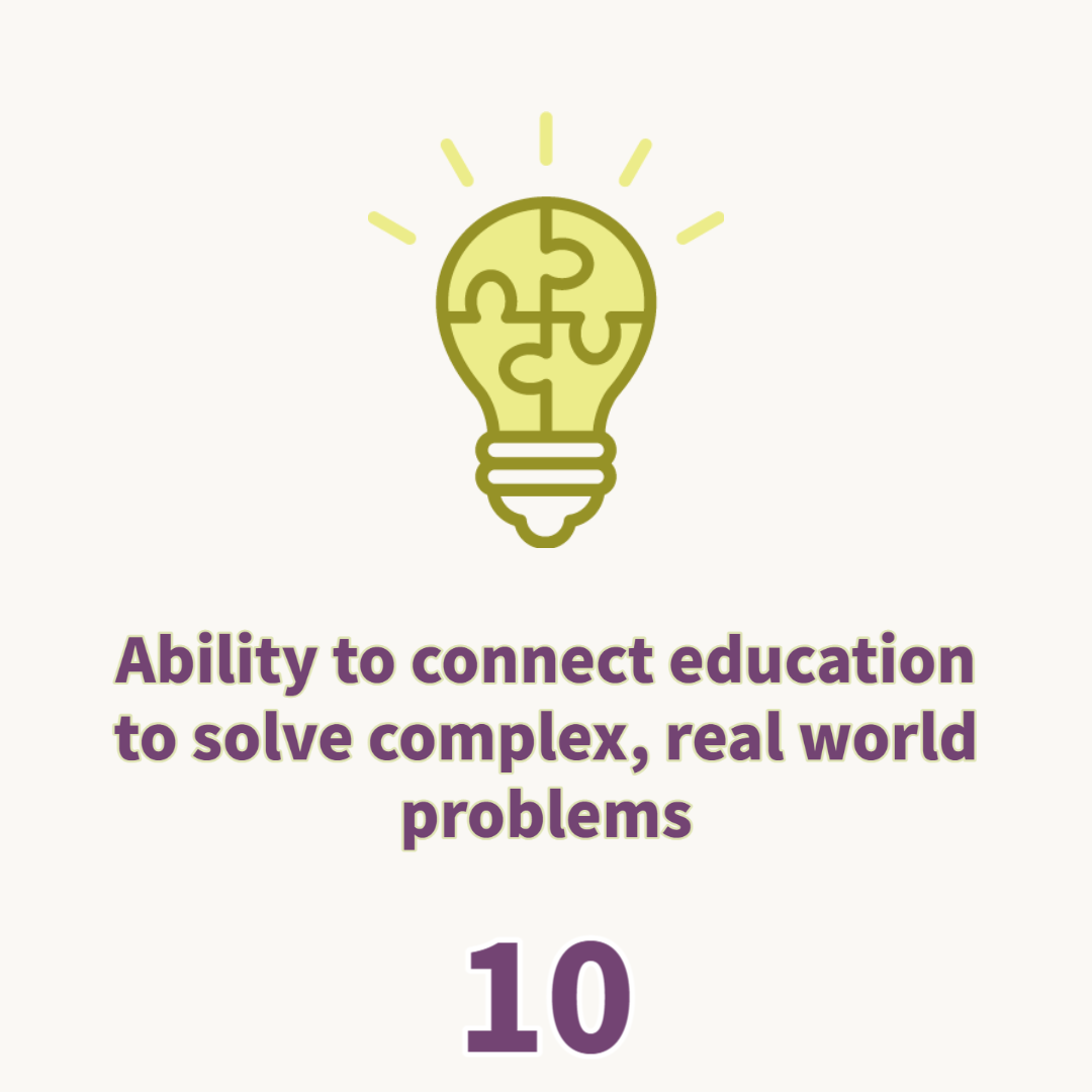 Ability to connection education to solve complex, real world problems