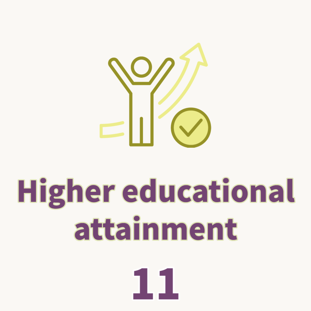 Higher educational attainment