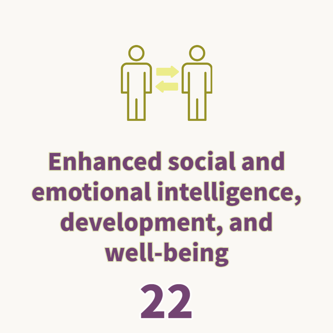 Enhanced social and emotional intelligence, development, and well-being
