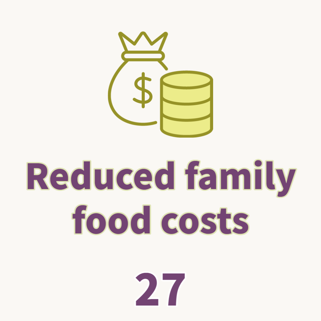 Reduced family food costs