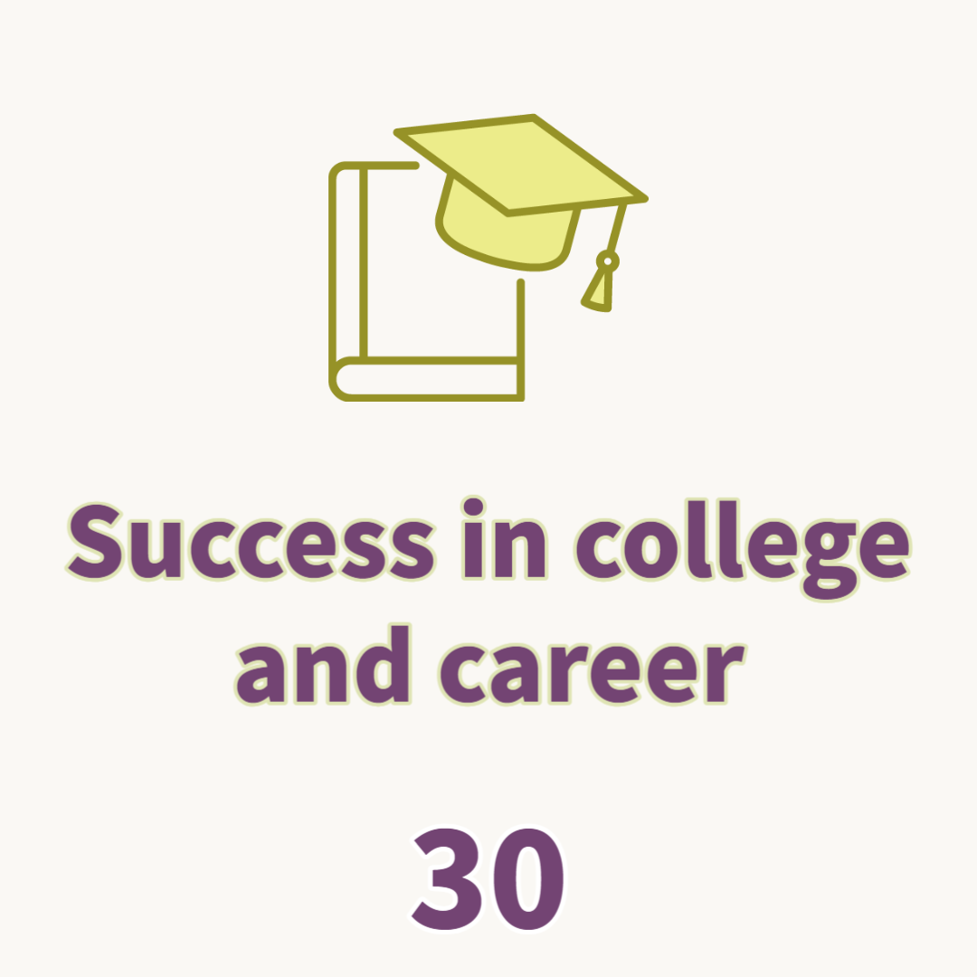 Success in college and career