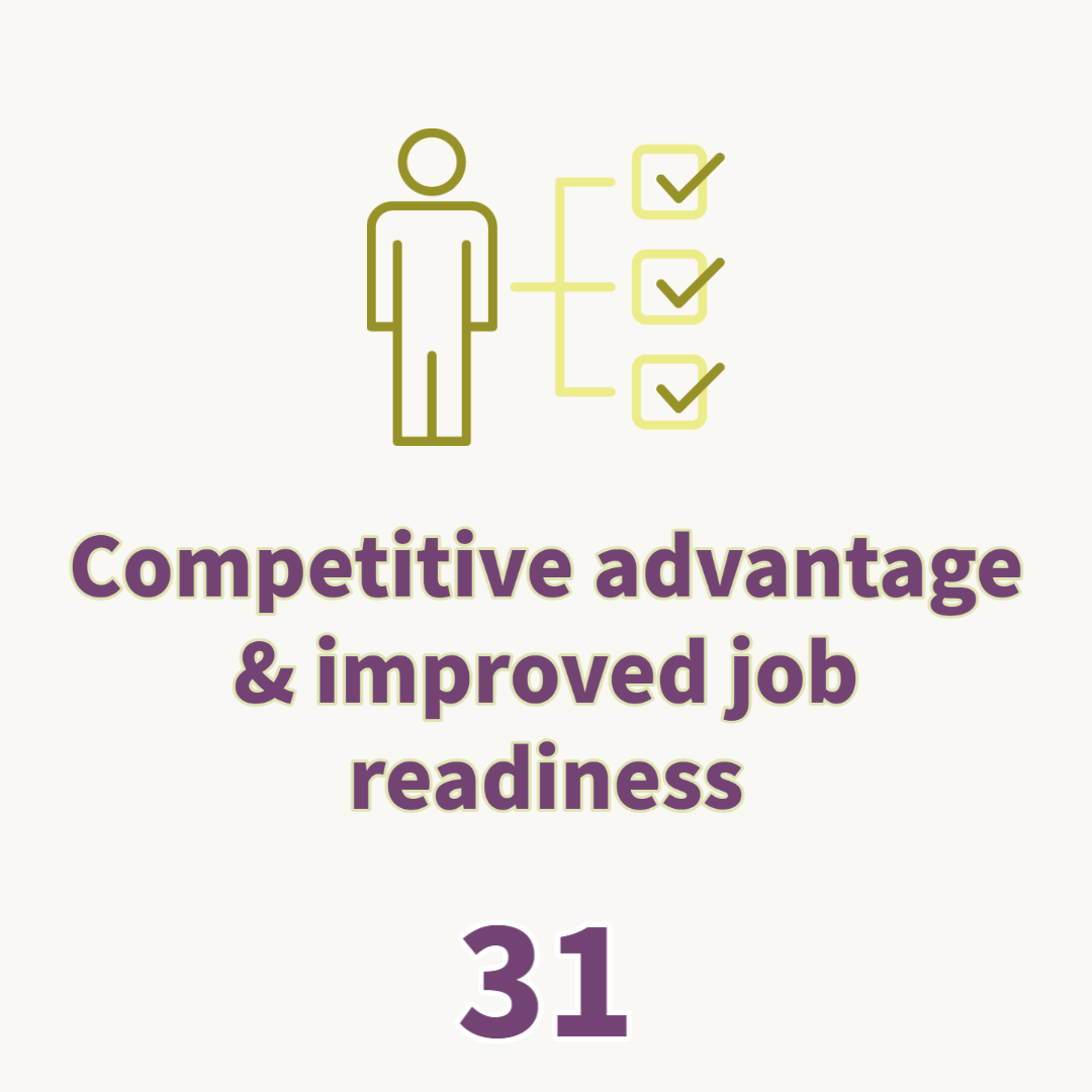 Competitive advanced & improved job readiness