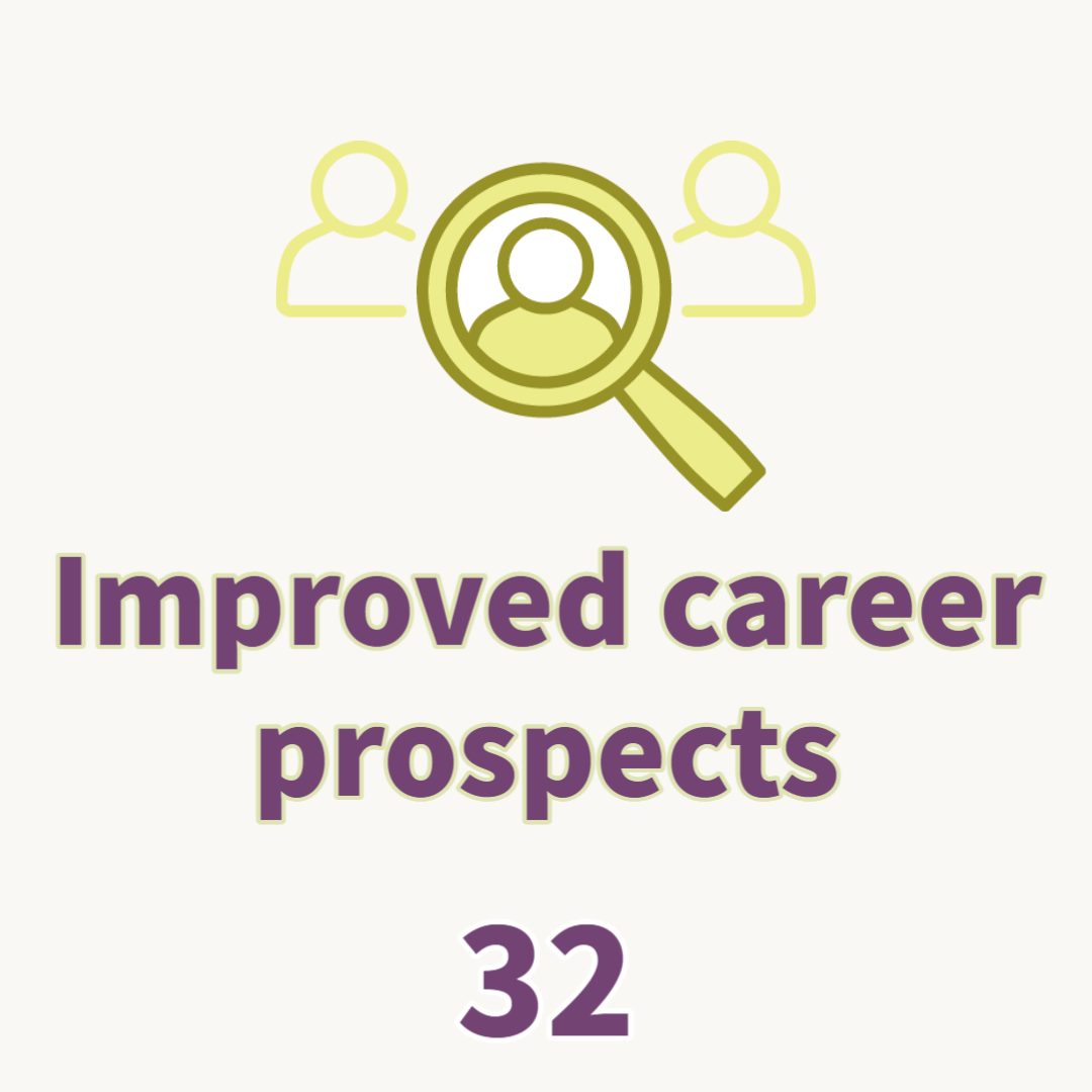 Improved career prospects